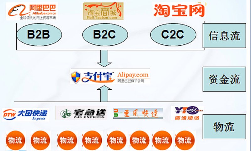 B2B信息网