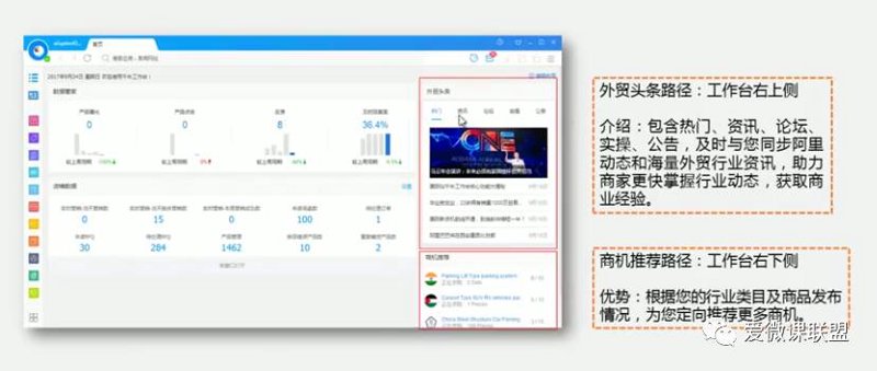 抓住商机的利器——智能发布平台