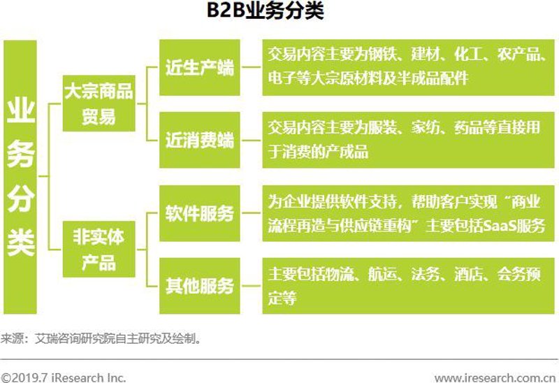 B2B信息网：引领商业未来的新航标