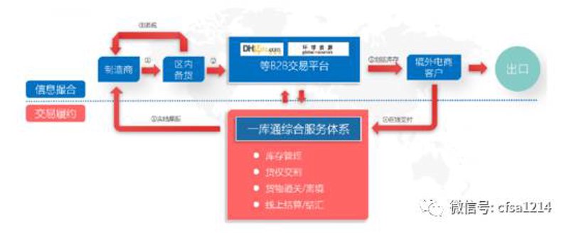 B2B信息网：助力企业对接全球商机