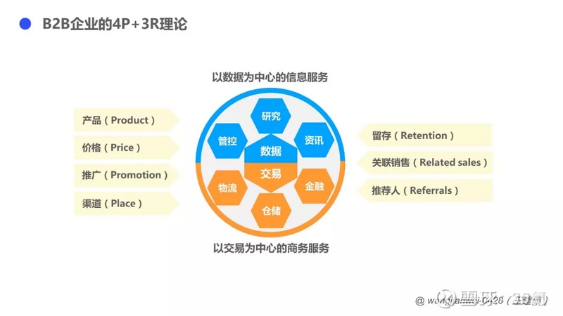 探寻商机在线：行业动态与未来趋势